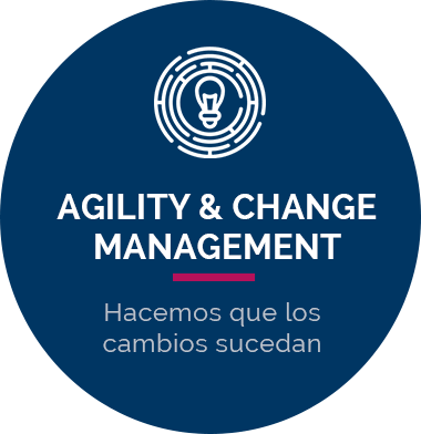 agility change Management