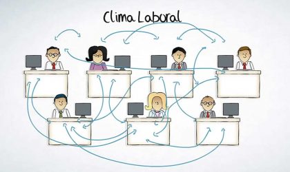 Estrategias para saber cómo mejorar el clima laboral