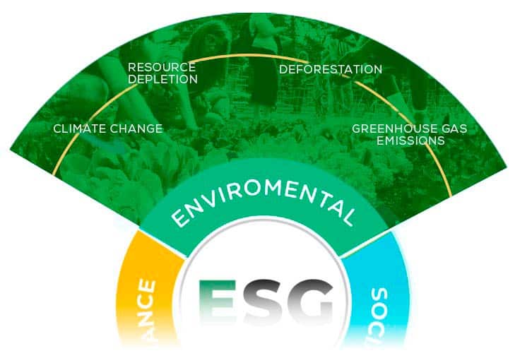 ESG