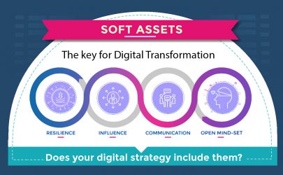 Digital Transformation is not about Transforming Technology, is about Transforming yourself
