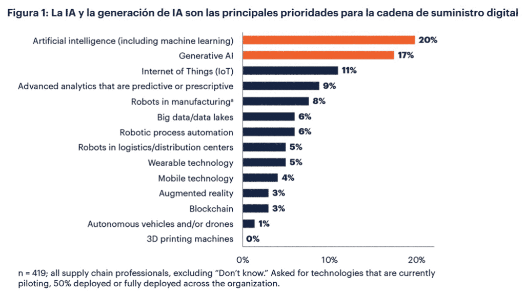 Generación de Inteligencia Artificial