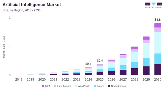 Como impactara la IA en nuestros trabajos
