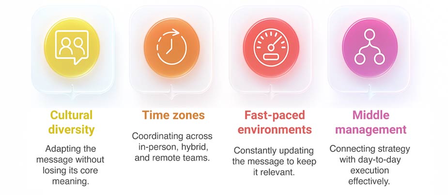 long-term internal communication